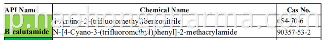 bicalutamide interemediate list